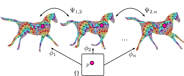 Figure 3 for Temporally-Consistent Surface Reconstruction using Metrically-Consistent Atlases