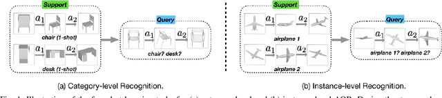 Figure 1 for MetaView: Few-shot Active Object Recognition