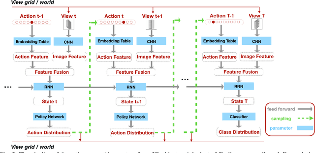 Figure 2 for MetaView: Few-shot Active Object Recognition
