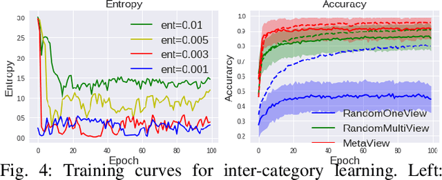 Figure 4 for MetaView: Few-shot Active Object Recognition