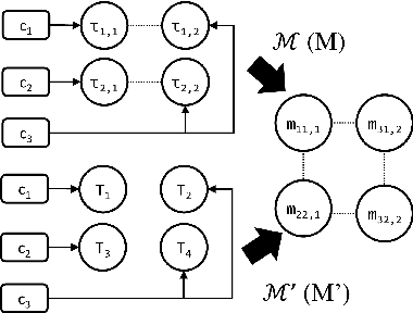 Figure 1 for Allocation of Multi-Robot Tasks with Task Variants