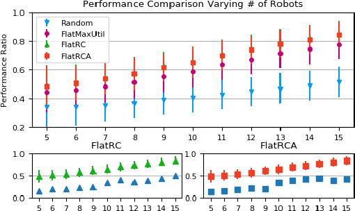 Figure 2 for Allocation of Multi-Robot Tasks with Task Variants