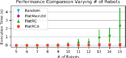 Figure 3 for Allocation of Multi-Robot Tasks with Task Variants