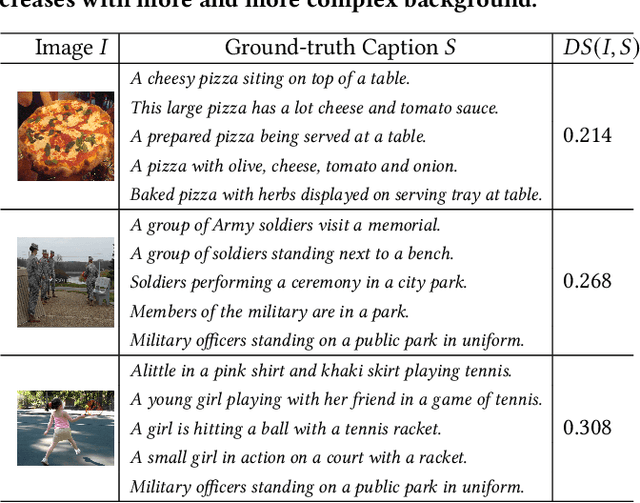 Figure 2 for Dual Graph Convolutional Networks with Transformer and Curriculum Learning for Image Captioning