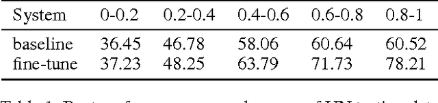 Figure 2 for One Sentence One Model for Neural Machine Translation