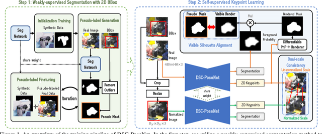 Figure 1 for DSC-PoseNet: Learning 6DoF Object Pose Estimation via Dual-scale Consistency