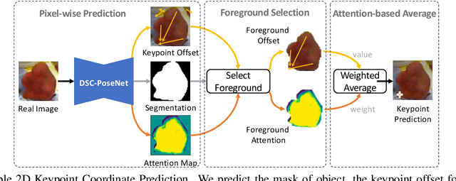 Figure 3 for DSC-PoseNet: Learning 6DoF Object Pose Estimation via Dual-scale Consistency