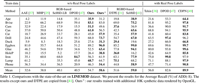 Figure 2 for DSC-PoseNet: Learning 6DoF Object Pose Estimation via Dual-scale Consistency