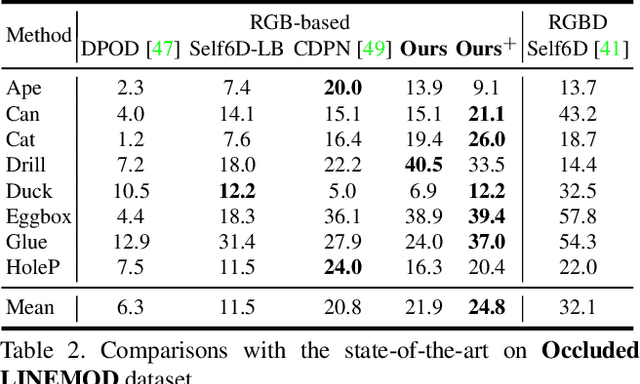Figure 4 for DSC-PoseNet: Learning 6DoF Object Pose Estimation via Dual-scale Consistency