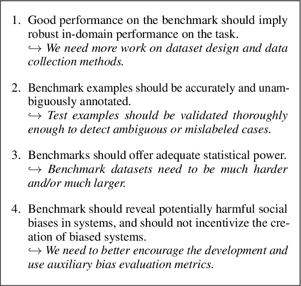 Figure 1 for What Will it Take to Fix Benchmarking in Natural Language Understanding?
