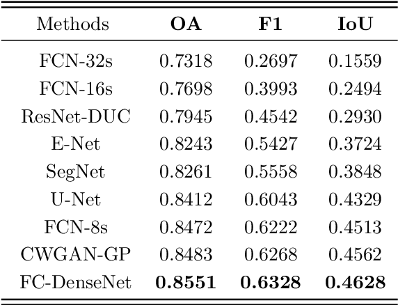 Figure 2 for Building Segmentation through a Gated Graph Convolutional Neural Network with Deep Structured Feature Embedding