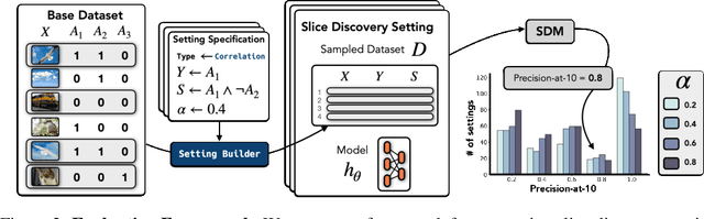 Figure 3 for Domino: Discovering Systematic Errors with Cross-Modal Embeddings