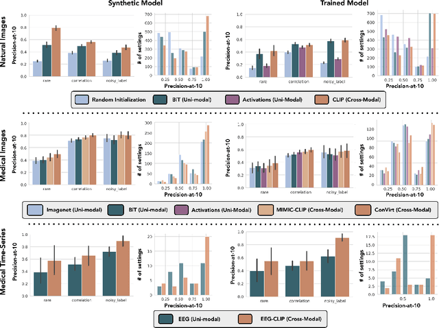 Figure 4 for Domino: Discovering Systematic Errors with Cross-Modal Embeddings