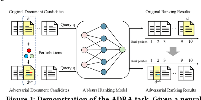 Figure 1 for PRADA: Practical Black-Box Adversarial Attacks against Neural Ranking Models