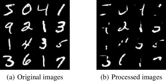 Figure 1 for Assessing the Robustness of Bayesian Dark Knowledge to Posterior Uncertainty