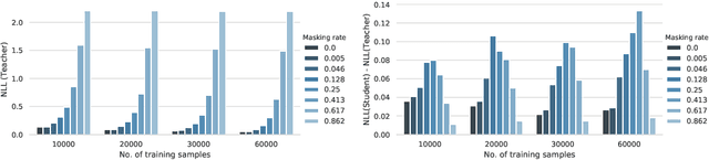 Figure 3 for Assessing the Robustness of Bayesian Dark Knowledge to Posterior Uncertainty