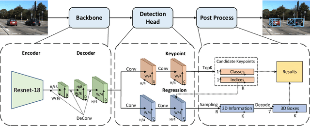 Figure 3 for Lite-FPN for Keypoint-based Monocular 3D Object Detection