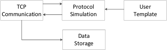 Figure 1 for ICSTrace: A Malicious IP Traceback Model for Attacking Data of Industrial Control System