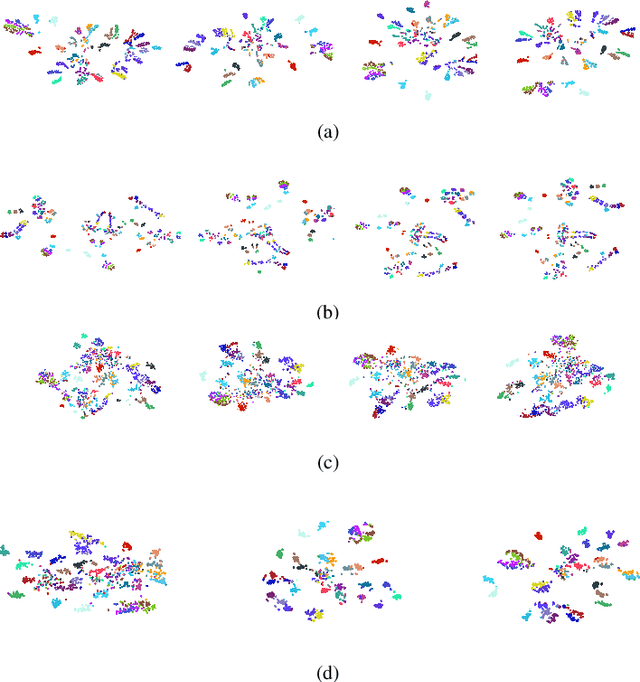 Figure 3 for An attention-driven hierarchical multi-scale representation for visual recognition