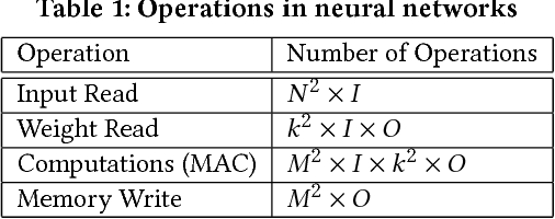 Figure 2 for Efficient Hybrid Network Architectures for Extremely Quantized Neural Networks Enabling Intelligence at the Edge