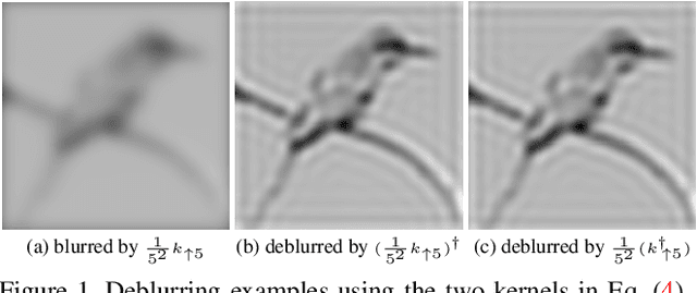 Figure 1 for Single Image Defocus Deblurring Using Kernel-Sharing Parallel Atrous Convolutions