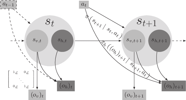 Figure 1 for Qualitative Possibilistic Mixed-Observable MDPs