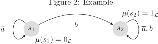 Figure 2 for Qualitative Possibilistic Mixed-Observable MDPs