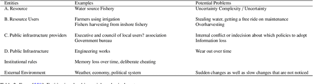 Figure 4 for Network resilience