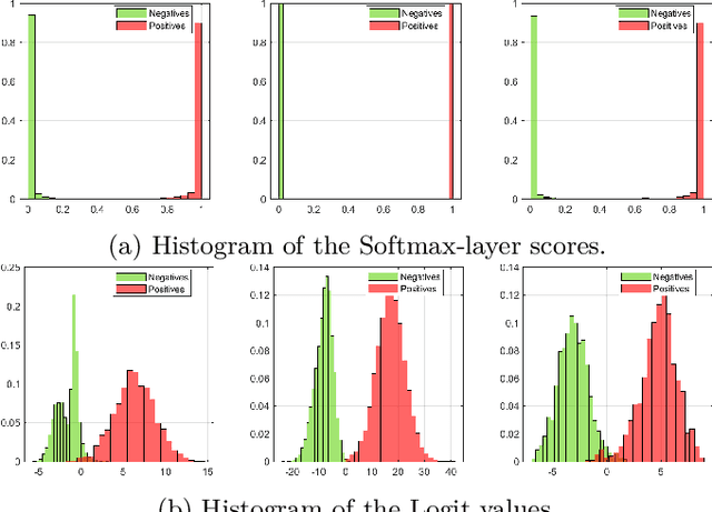 Figure 1 for Probabilistic Approach for Road-Users Detection