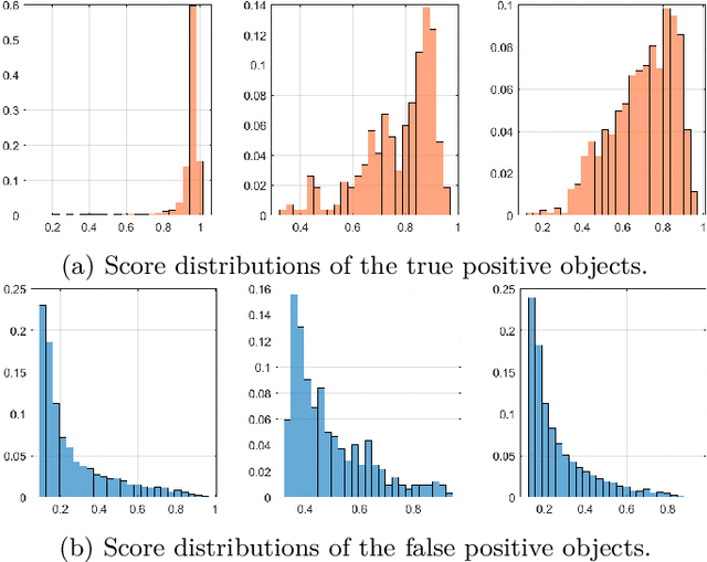 Figure 2 for Probabilistic Approach for Road-Users Detection