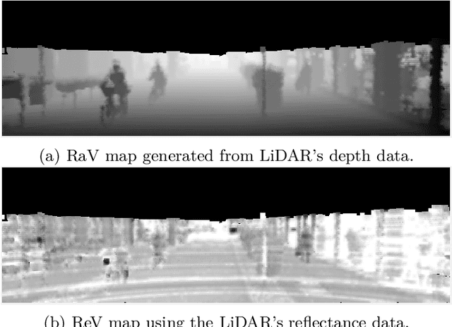 Figure 4 for Probabilistic Approach for Road-Users Detection