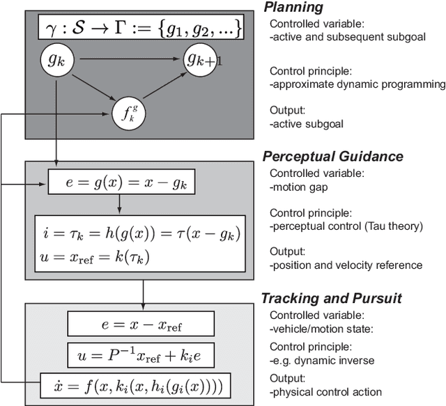 Figure 3 for Subgoal Planning Algorithm for Autonomous Vehicle Guidance