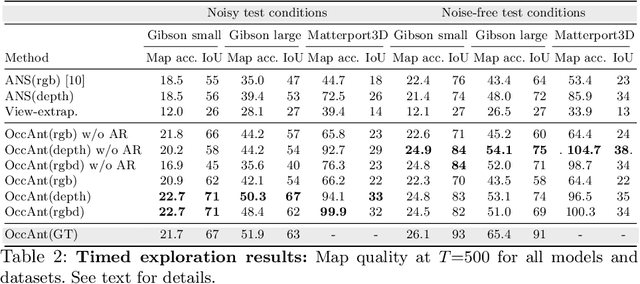 Figure 4 for Occupancy Anticipation for Efficient Exploration and Navigation