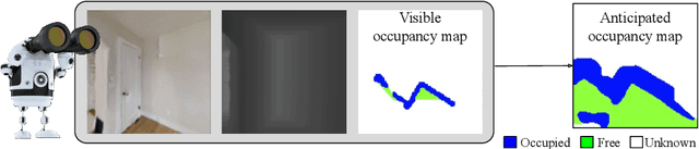 Figure 1 for Occupancy Anticipation for Efficient Exploration and Navigation