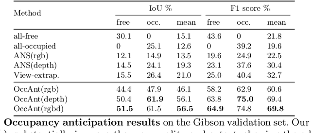 Figure 2 for Occupancy Anticipation for Efficient Exploration and Navigation