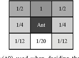 Figure 1 for Self-Regulated Artificial Ant Colonies on Digital Image Habitats