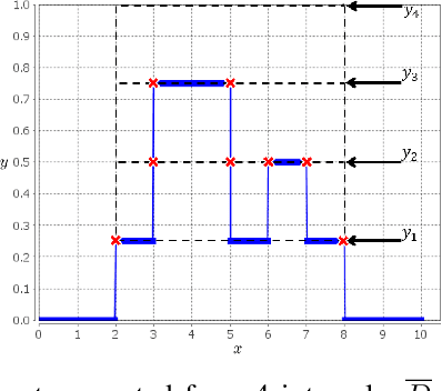 Figure 1 for Measuring Inter-group Agreement on zSlice Based General Type-2 Fuzzy Sets