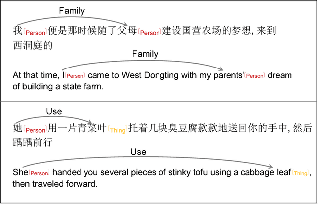 Figure 1 for Structure Regularized Neural Network for Entity Relation Classification for Chinese Literature Text