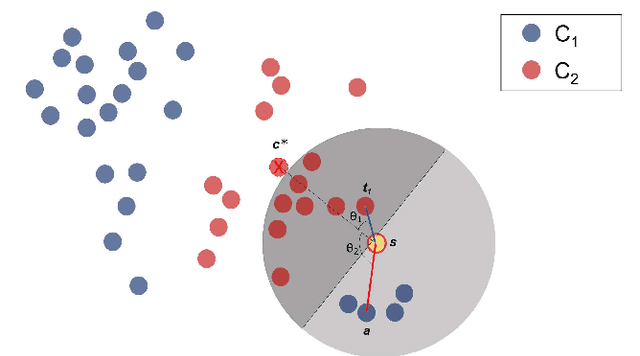 Figure 1 for PL-kNN: A Parameterless Nearest Neighbors Classifier