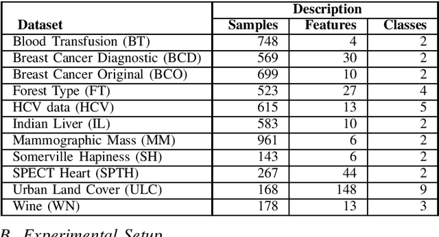 Figure 2 for PL-kNN: A Parameterless Nearest Neighbors Classifier