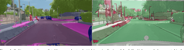 Figure 1 for Uncertainty Measures and Prediction Quality Rating for the Semantic Segmentation of Nested Multi Resolution Street Scene Images