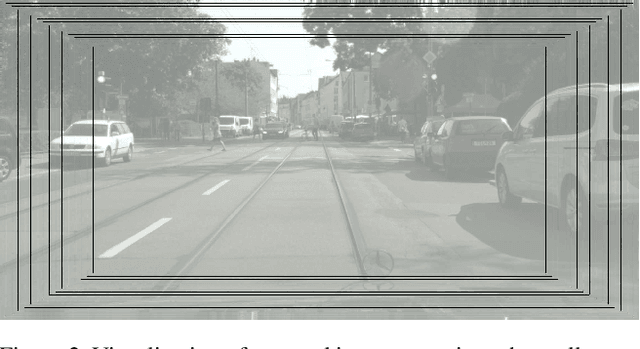 Figure 3 for Uncertainty Measures and Prediction Quality Rating for the Semantic Segmentation of Nested Multi Resolution Street Scene Images