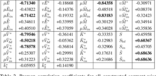 Figure 4 for Uncertainty Measures and Prediction Quality Rating for the Semantic Segmentation of Nested Multi Resolution Street Scene Images