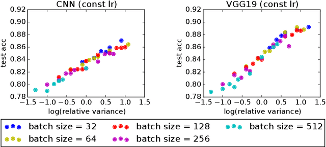 Figure 2 for Quantitative $W_1$ Convergence of Langevin-Like Stochastic Processes with Non-Convex Potential State-Dependent Noise