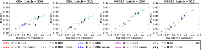 Figure 3 for Quantitative $W_1$ Convergence of Langevin-Like Stochastic Processes with Non-Convex Potential State-Dependent Noise