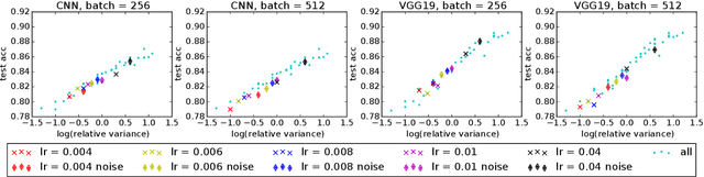 Figure 4 for Quantitative $W_1$ Convergence of Langevin-Like Stochastic Processes with Non-Convex Potential State-Dependent Noise
