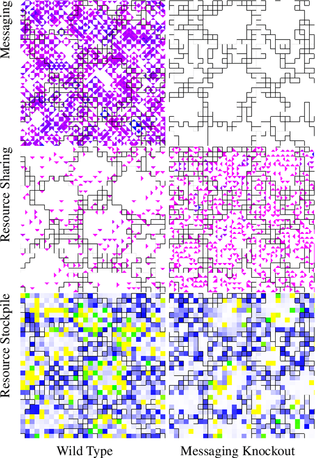 Figure 4 for Exploring Evolved Multicellular Life Histories in a Open-Ended Digital Evolution System