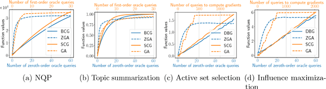 Figure 2 for Black Box Submodular Maximization: Discrete and Continuous Settings