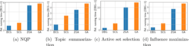 Figure 3 for Black Box Submodular Maximization: Discrete and Continuous Settings