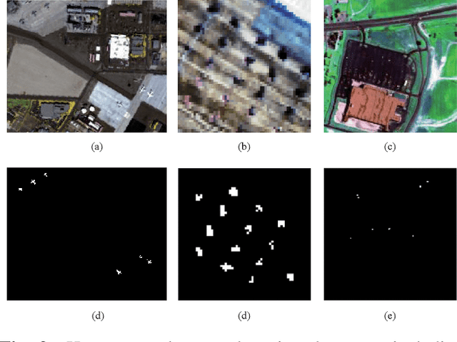 Figure 3 for Weighted Hierarchical Sparse Representation for Hyperspectral Target Detection